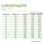 Leikskólagjöld _ tvö börn